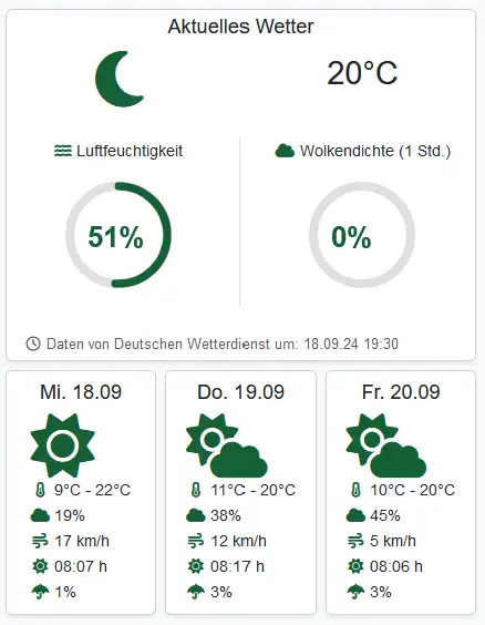 Anpassungsmöglichkeiten